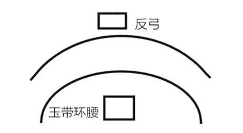 玉帶環腰房子|风水中的玉带环腰是什么？